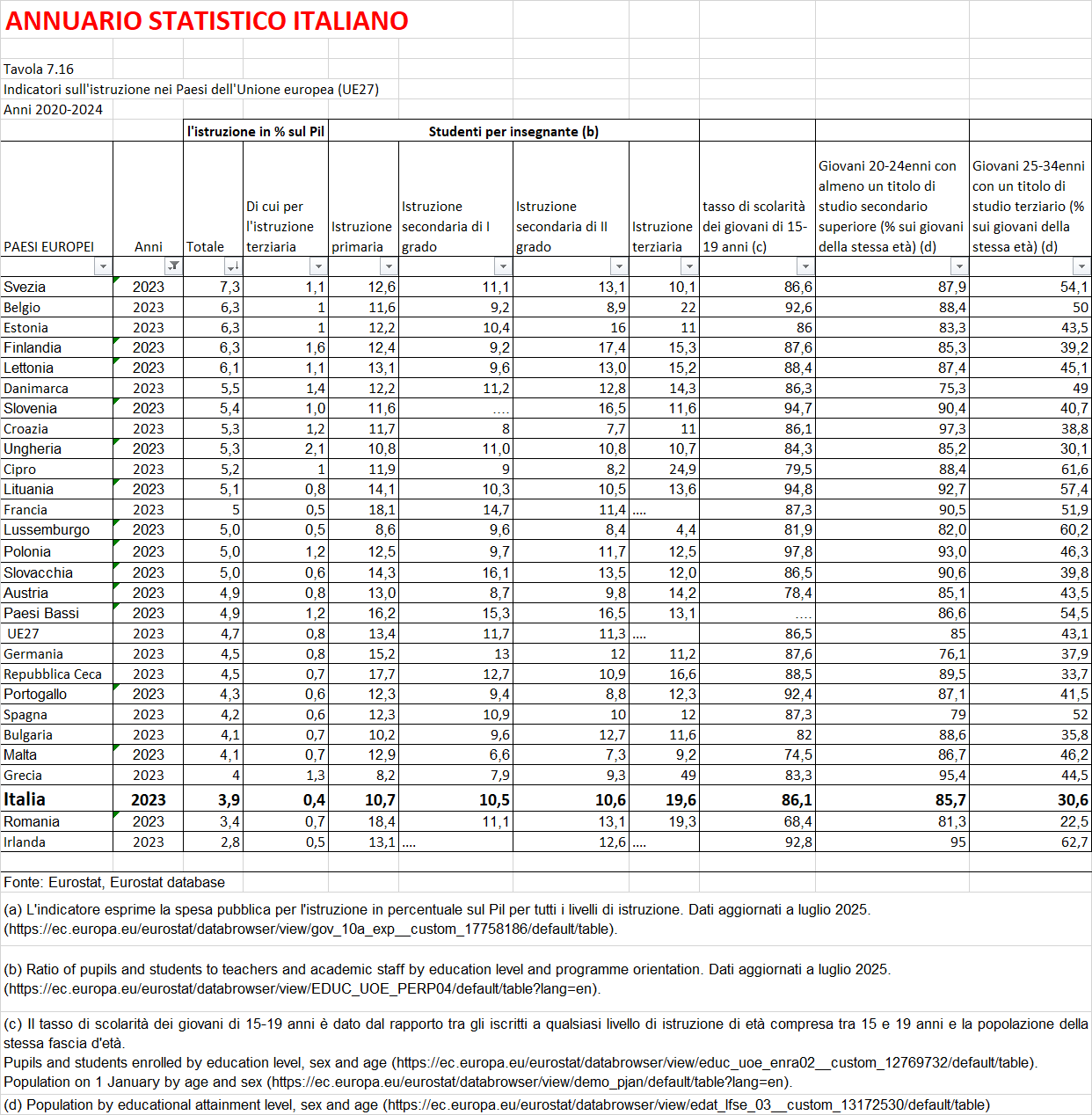 datistruzione.png (118 KB)